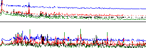 Raw Signal (-/+)
